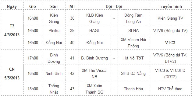 Lịch thi đấu và THTT vòng 8 V-League 2013.